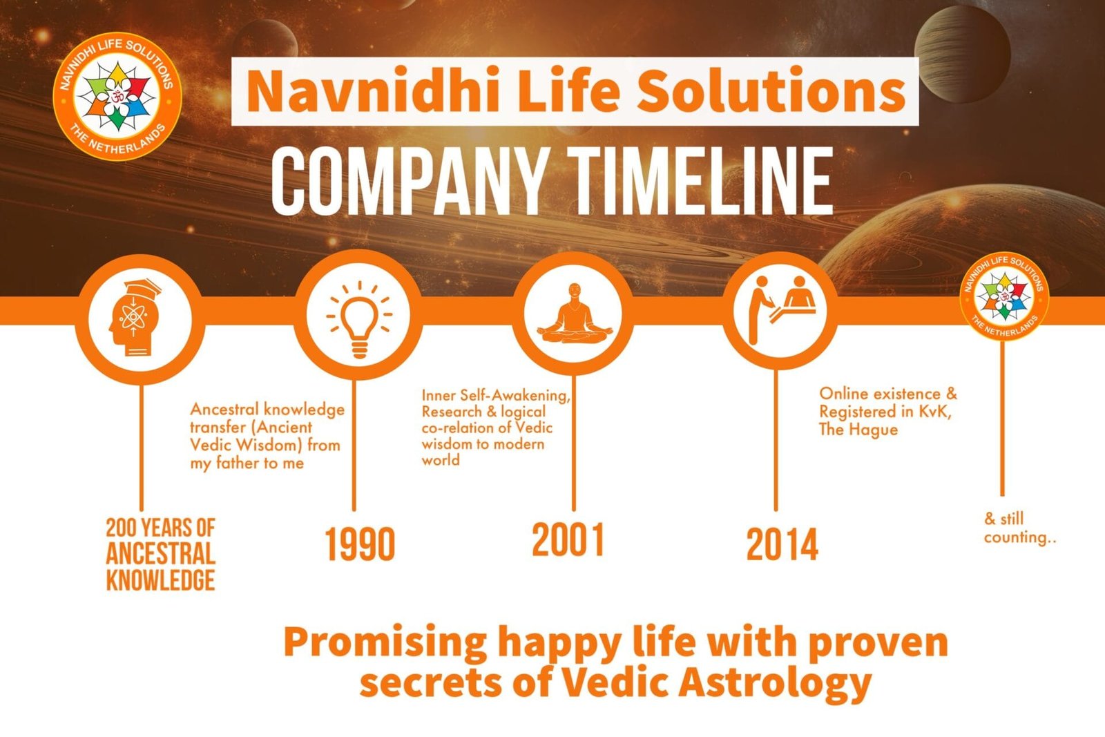 Company Timeline of Vedic Astrology company in Netherlands, best indian astrologer in netherlands